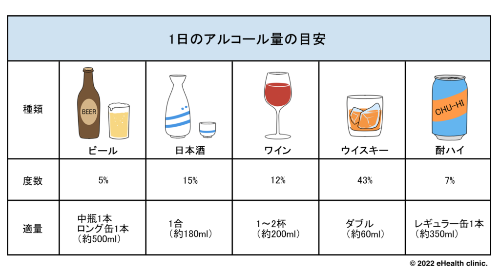 アルコールと乳がん